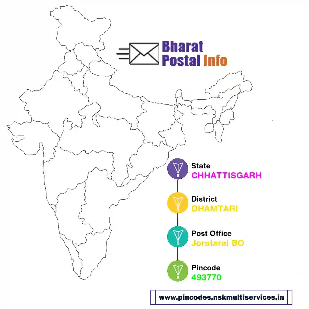 chhattisgarh-dhamtari-joratarai bo-493770